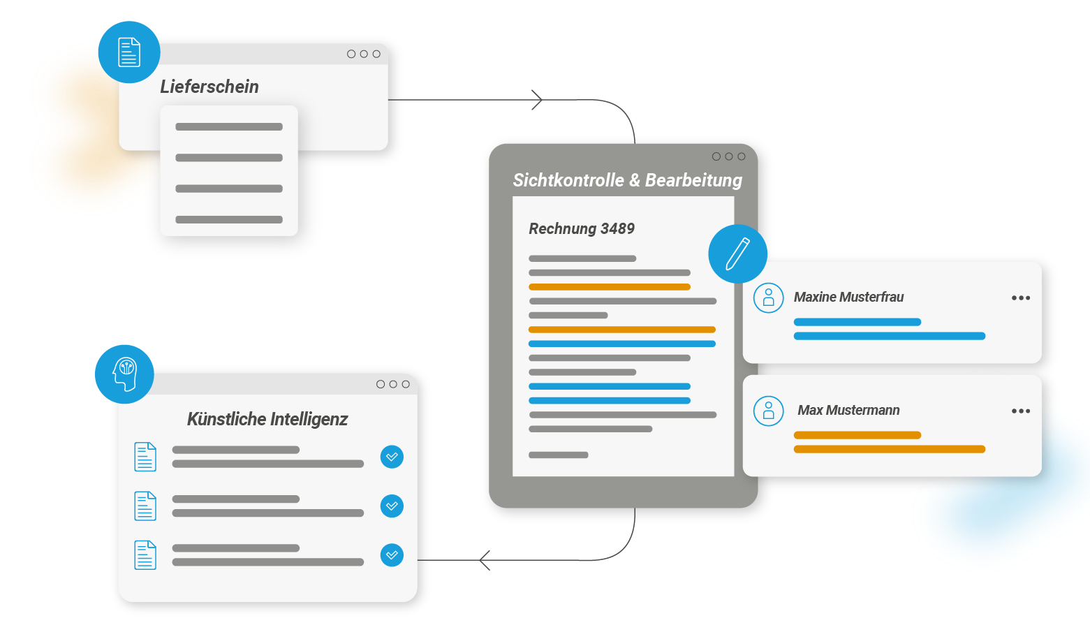 Grafik d.velop invoices Datenüberprüfung durch KI