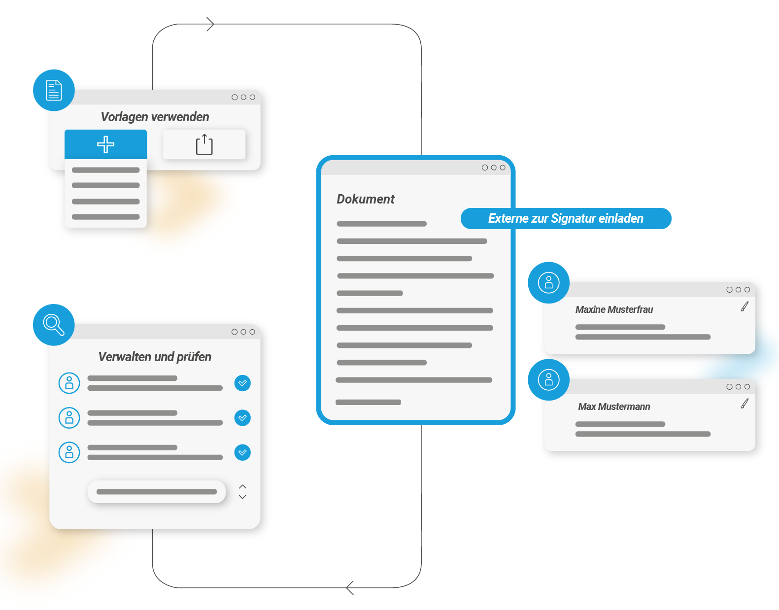 d.velop Grafik Unterschriften intern - extern einholen
