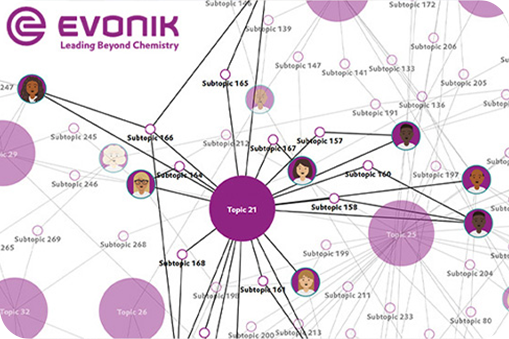 Panvision: Ausschnitt der Evonik Influencer Map